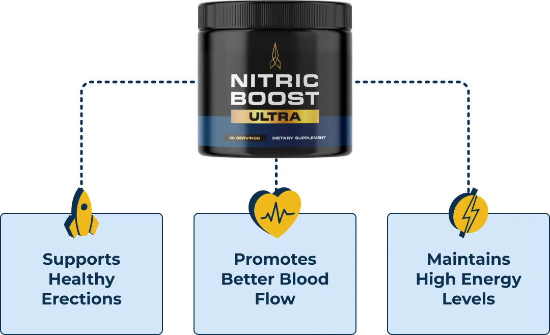 NITRIC BOOST ULTRA The 100% Natural Remedy